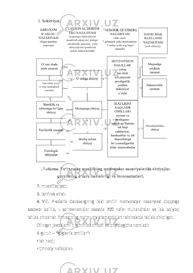 2. muvaffaqiyat; 3. ishtirok etish. 4. VII . Frederik Gersbergning ikki omilli motivatsiya nazariyasi diqqatga sazovor bo`lib, u so`rovnomalar asosida 200 nafar muhandislar va lak bo`yoq ishlab chiqarish firmasining ma’muriy xizmatchilari ishtirokida ishlab chiqilgan. Olingan javoblarni u guruhlab chiqdi va quyidagicha nomladi: 1-guruh – “gigienik omillar”: • ish haqi; • ijtimoiy nafaqalar; 