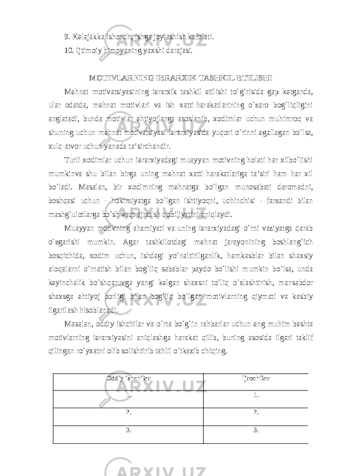 9. Kelajakka ishonch, ishga joylashish kafolati. 10. Ijtimoiy himoyaning yaxshi darajasi. MOTIVLARNING IERARXIK TASHKIL ETILISHI Mehnat motivatsiyasining ierarxik tashkil etilishi to`g`risida gap ketganda, ular odatda, mehnat motivlari va ish xatti-harakatlarining o`zaro bog`liqligini anglatadi, bunda motivlar ehtiyojlarga asoslanib, xodimlar uchun muhimroq va shuning uchun mehnat motivatsiyasi ierarxiyasida yuqori o`rinni egallagan bo`lsa, xulq-atvor uchun yanada ta’sirchandir. Turli xodimlar uchun ierarxiyadagi muayyan motivning holati har xilbo`lishi mumkinva shu bilan birga uning mehnat xatti-harakatlariga ta’siri ham har xil bo`ladi. Masalan, bir xodimning mehnatga bo`lgan munosabati daromadni, boshqasi uchun - hokimiyatga bo`lgan ishtiyoqni, uchinchisi - farzandi bilan mashg`ulotlarga bo`sh vaqt ajratish qobiliyatini aniqlaydi. Muayyan motivning ahamiyati va uning ierarxiyadagi o`rni vaziyatga qarab o`zgarishi mumkin. Agar tashkilotdagi mehnat jarayonining boshlang`ich bosqichida, xodim uchun, ishdagi yo`naltirilganlik, hamkasblar bilan shaxsiy aloqalarni o`rnatish bilan bog`liq sabablar paydo bo`lishi mumkin bo`lsa, unda keyinchalik bo`shqaruvga yangi kelgan shaxsni to`liq o`zlashtirish, mansabdor shaxsga ehtiyoj borligi bilan bog`liq bo`lgan motivlarning qiymati va kasbiy ilgarilash hisoblanadi. Masalan, oddiy ishchilar va o`rta bo`g`in rahbarlar uchun eng muhim beshta motivlarning ierarxiyasini aniqlashga harakat qilib, buning asosida ilgari taklif qilingan ro`yxatni olib solishtirib tahlil o`tkazib chiqing. Oddiy ishchilar Ijrochilar 1. 1. 2. 2. 3. 3. 