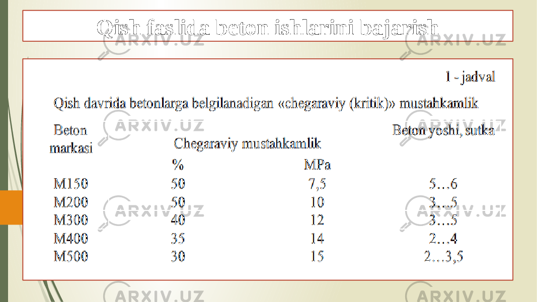 Qish faslida beton ishlarini bajarish 