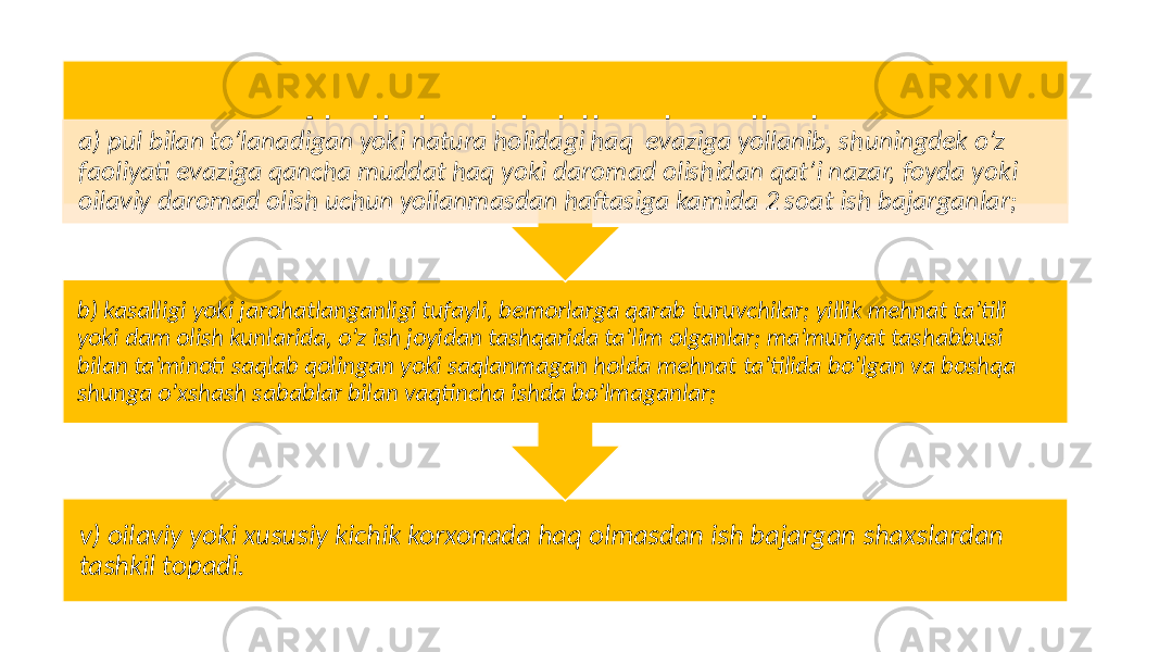 v) oilaviy yoki xususiy kichik korxonada haq olmasdan ish bajargan shaxslardan tashkil topadi. b) kasalligi yoki jarohatlanganligi tufayli, bеmorlarga qarab turuvchilar; yillik mеhnat ta’tili yoki dam olish kunlarida, o’z ish joyidan tashqarida ta’lim olganlar; ma’muriyat tashabbusi bilan ta’minoti saqlab qolingan yoki saqlanmagan holda mеhnat ta’tilida bo’lgan va boshqa shunga o’xshash sabablar bilan vaqtincha ishda bo’lmaganlar; Aholining ish bilan bandlari: a) pul bilan to’lanadigan yoki natura holidagi haq evaziga yollanib, shuningdеk o’z faoliyati evaziga qancha muddat haq yoki daromad olishidan qat’i nazar, foyda yoki oilaviy daromad olish uchun yollanmasdan haftasiga kamida 2 soat ish bajarganlar; 