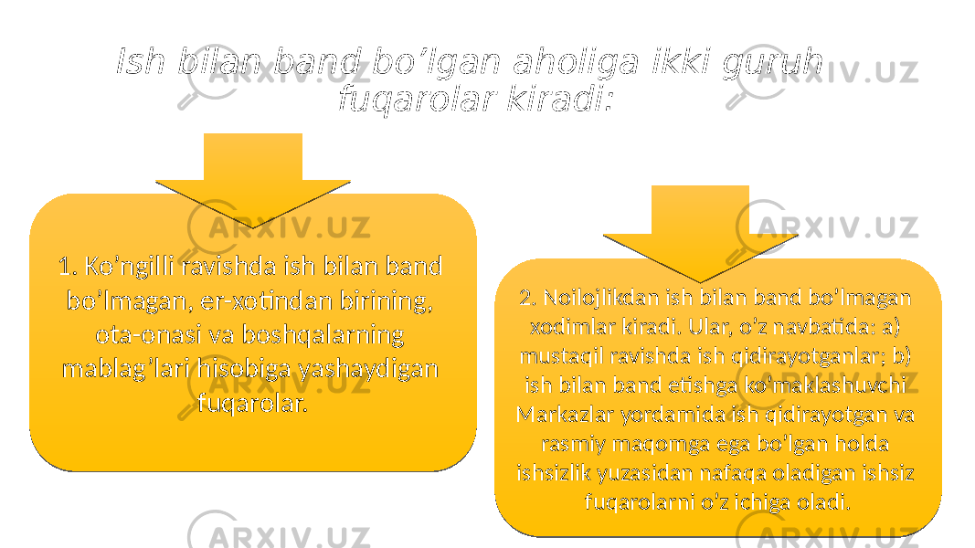 Ish bilan band bo’lgan aholiga ikki guruh fuqarolar kiradi: 1. Ko’ngilli ravishda ish bilan band bo’lmagan, er-xotindan birining, ota-onasi va boshqalarning mablag’lari hisobiga yashaydigan fuqarolar. 2. Noilojlikdan ish bilan band bo’lmagan xodimlar kiradi. Ular, o’z navbatida: a) mustaqil ravishda ish qidirayotganlar; b) ish bilan band etishga ko’maklashuvchi Markazlar yordamida ish qidirayotgan va rasmiy maqomga ega bo’lgan holda ishsizlik yuzasidan nafaqa oladigan ishsiz fuqarolarni o’z ichiga oladi.0102 11 05 12 1B 1D 16 12 09 270C 0B 090E0F 1B 