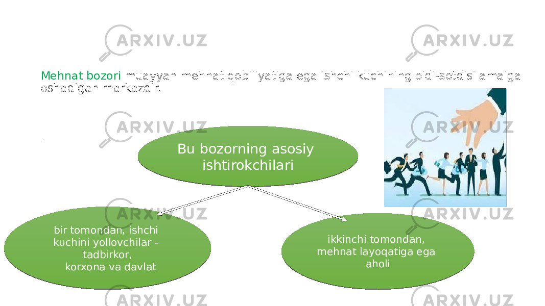 Mehnat bozori muayyan mehnat qobiliyatiga ega ishchi kuchining oldi-sotdisi amalga oshadigan markazdir. . Bu bozorning asosiy ishtirokchilari bir tomondan, ishchi kuchini yollovchilar - tadbirkor, korxona va davlat ikkinchi tomondan, mehnat layoqatiga ega aholi 1B 0F 0C 18 0B 07 18 0F 14 02 