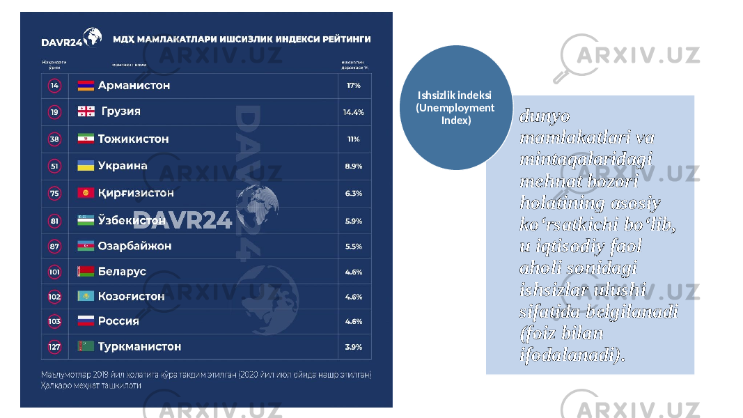 dunyo mamlakatlari va mintaqalaridagi mehnat bozori holatining asosiy ko‘rsatkichi bo‘lib, u iqtisodiy faol aholi sonidagi ishsizlar ulushi sifatida belgilanadi (foiz bilan ifodalanadi).Ishsizlik indeksi (Unemployment Index) 