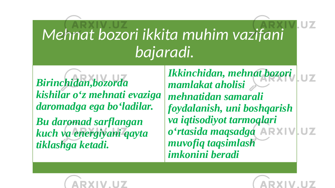 Mehnat bozori ikkita muhim vazifani bajaradi. Birinchidan,bozorda kishilar o‘z mehnati evaziga daromadga ega bo‘ladilar. Bu daromad sarflangan kuch va energiyani qayta tiklashga ketadi. Ikkinchidan, mehnat bozori mamlakat aholisi mehnatidan samarali foydalanish, uni boshqarish va iqtisodiyot tarmoqlari o‘rtasida maqsadga muvofiq taqsimlash imkonini beradi 