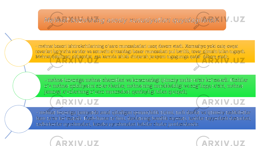 - mehnat bozori ishtirokchilarining o‘zaro munosabatlari uzoq davom etadi. Xomashyo yoki oziq-ovqat tovarlari bo‘yicha xaridor va sotuvchi o‘rtasidagi bozor munosabati pul berilib, tovar olinishi bilan tugaydi. Mehnat qobiliyati oldisotdisi esa kamida ishlab chiqarish jarayoni tugaguniga qadar davom etadi; - mehnat bozoriga mehnat sharoitlari va korxonadagi ijtimoiy muhit ta’sir ko‘rsatadi. Kishilar o‘z mehnat qobiliyatini sotar ekanlar, mehnatning murakkabligi va sog‘liqqa ta’siri, mehnat jamoasi a’zolarining o‘zaro munosabati qandayligi bilan qiziqadi; - mehnat bozoriga jamiyatda amal qiladigan qonunchilik tizimi, turli davlat va ijtimoiy tashkilotlar ham ta’sir ko‘rsatadi. Kasb-hunar ta’limi, davlatning bandlik siyosati, kadrlar tayyorlash dasturlari, tadbirkorlar uyushmalari, kasaba uyushmalari kabilar shular jumlasidandir. Mehnat bozorining asosiy xususiyatlari quyidagilardir: 