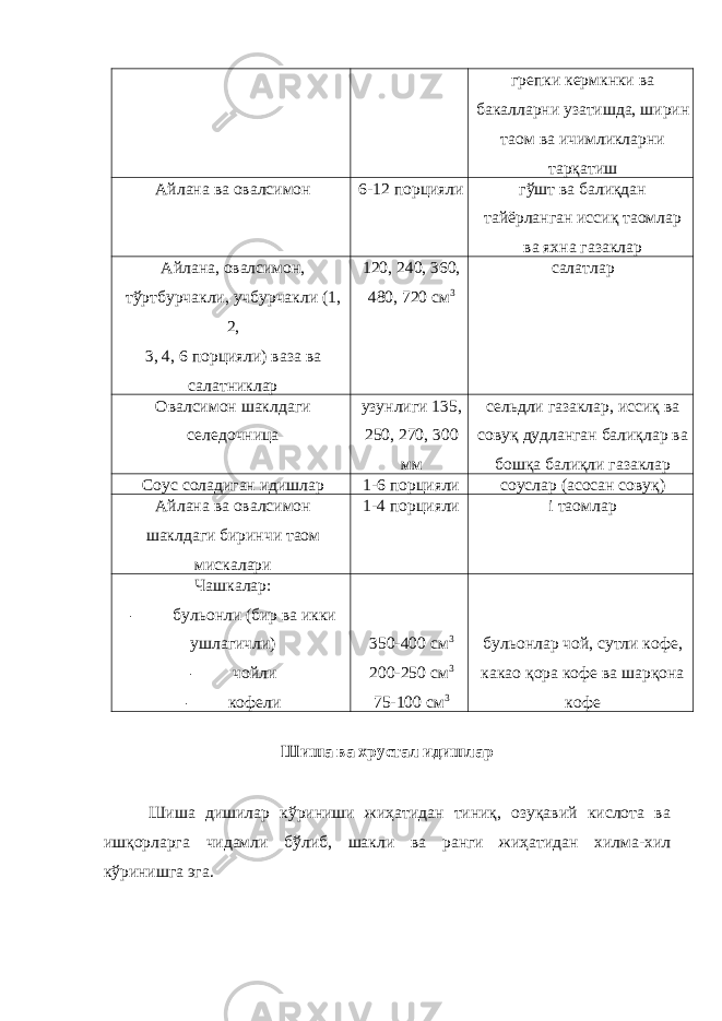 грепки кермкнки ва бакалларни узатишда, ширин таом ва ичимликларни тарқатиш Айлана ва овалсимон 6-12 порцияли гўшт ва балиқдан тайёрланган иссиқ таомлар ва яхна газаклар Айлана, овалсимон, тўртбурчакли, учбурчакли (1, 2, 3, 4, 6 порцияли) ваза ва салатниклар 120, 240, 360, 480, 720 см 3 салатлар Овалсимон шаклдаги селедочница узунлиги 135, 250, 270, 300 мм сельдли газаклар, иссиқ ва совуқ дудланган балиқлар ва бошқа балиқли газаклар Соус соладиган идишлар 1-6 порцияли соуслар (асосан совуқ) Айлана ва овалсимон шаклдаги биринчи таом мискалари 1-4 порцияли i таомлар Чашкалар: - бульонли (бир ва икки ушлагичли) - чойли - кофели 350-400 см 3 200-250 см 3 75-100 см 3 бульонлар чой, сутли кофе, какао қора кофе ва шарқона кофе Шиша ва хрустал идишлар Шиша дишилар кўриниши жиҳатидан тиниқ, озуқавий кислота ва ишқорларга чидамли бўлиб, шакли ва ранги жиҳатидан хилма-хил кўринишга эга. 
