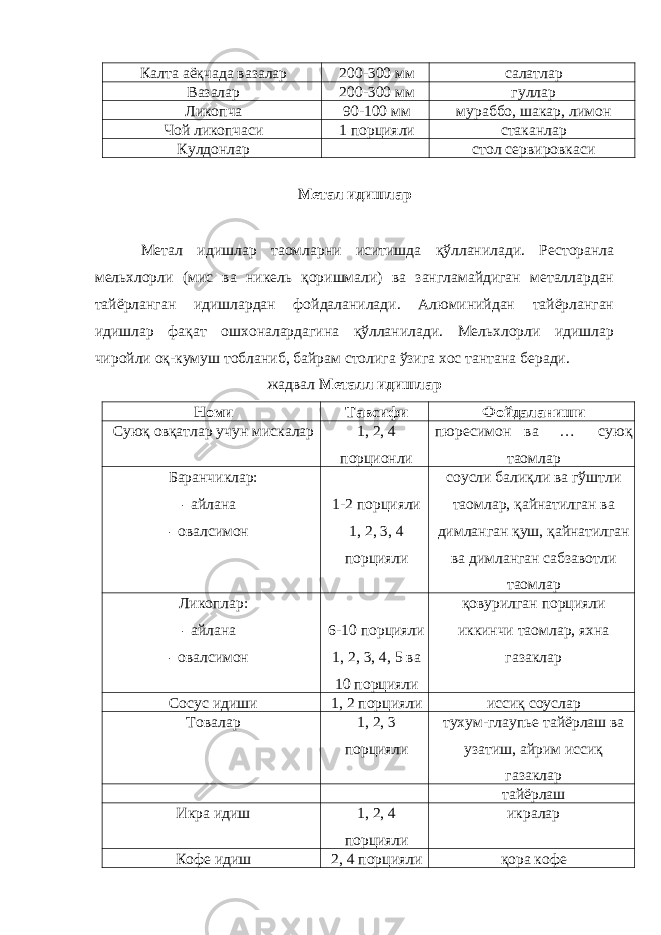 Калта аёқчада вазалар 200-300 мм салатлар Вазалар 200-300 мм гуллар Ликопча 90-100 мм мураббо, шакар, лимон Чой ликопчаси 1 порцияли стаканлар Кулдонлар стол сервировкаси Метал идишлар Метал идишлар таомларни иситишда қўлланилади. Ресторанла мельхлорли (мис ва никель қоришмали) ва зангламайдиган металлардан тайёрланган идишлардан фойдаланилади. Алюминийдан тайёрланган идишлар фақат ошхоналардагина қўлланилади. Мельхлорли идишлар чиройли оқ-кумуш тобланиб, байрам столига ўзига хос тантана беради. жадвал Металл идишлар Номи Тавсифи Фойдаланиши Суюқ овқатлар учун мискалар 1, 2, 4 порционли пюресимон ва … суюқ таомлар Баранчиклар: - айлана - овалсимон 1-2 порцияли 1, 2, 3, 4 порцияли соусли балиқли ва гўштли таомлар, қайнатилган ва димланган қуш, қайнатилган ва димланган сабзавотли таомлар Ликоплар: - айлана - овалсимон 6-10 порцияли 1, 2, 3, 4, 5 ва 10 порцияли қовурилган порцияли иккинчи таомлар, яхна газаклар Сосус идиши 1, 2 порцияли иссиқ соуслар Товалар 1, 2, 3 порцияли тухум-глаупье тайёрлаш ва узатиш, айрим иссиқ газаклар тайёрлаш Икра идиш 1, 2, 4 порцияли икралар Кофе идиш 2, 4 порцияли қора кофе 