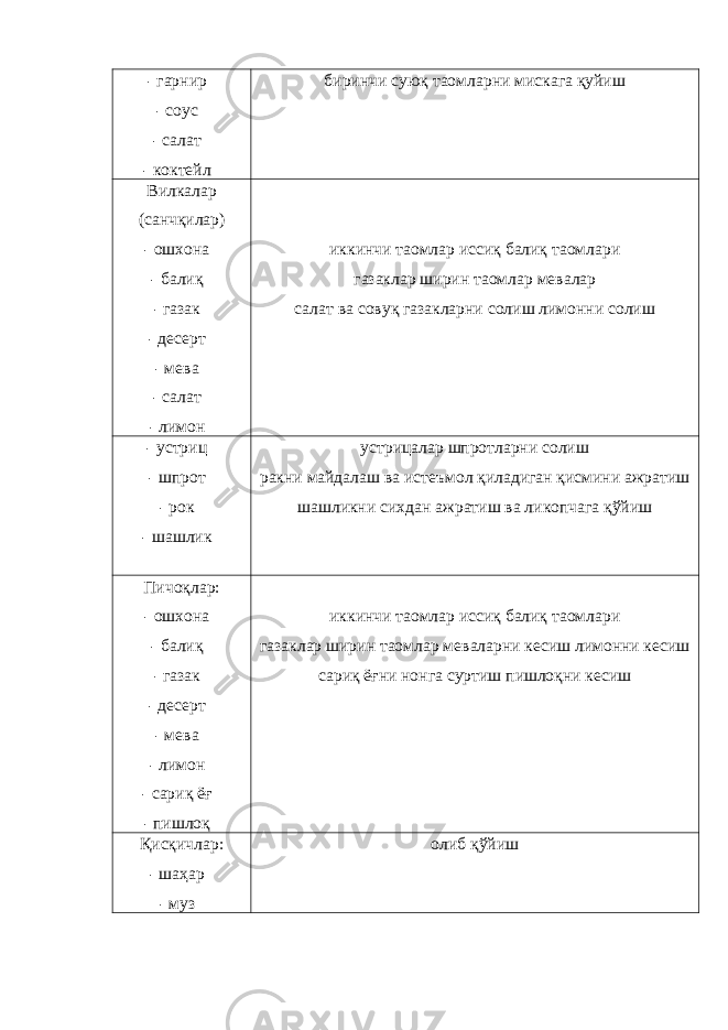 - гарнир - соус - салат - коктейл биринчи суюқ таомларни мискага қуйиш Вилкалар (санчқилар) - ошхона - балиқ - газак - десерт - мева - салат - лимон иккинчи таомлар иссиқ балиқ таомлари газаклар ширин таомлар мевалар салат ва совуқ газакларни солиш лимонни солиш - устриц - шпрот - рок - шашлик устрицалар шпротларни солиш ракни майдалаш ва истеъмол қиладиган қисмини ажратиш шашликни сихдан ажратиш ва ликопчага қўйиш Пичоқлар: - ошхона - балиқ - газак - десерт - мева - лимон - сариқ ёғ - пишлоқ иккинчи таомлар иссиқ балиқ таомлари газаклар ширин таомлар меваларни кесиш лимонни кесиш сариқ ёғни нонга суртиш пишлоқни кесиш Қисқичлар: - шаҳар - муз олиб қўйиш 