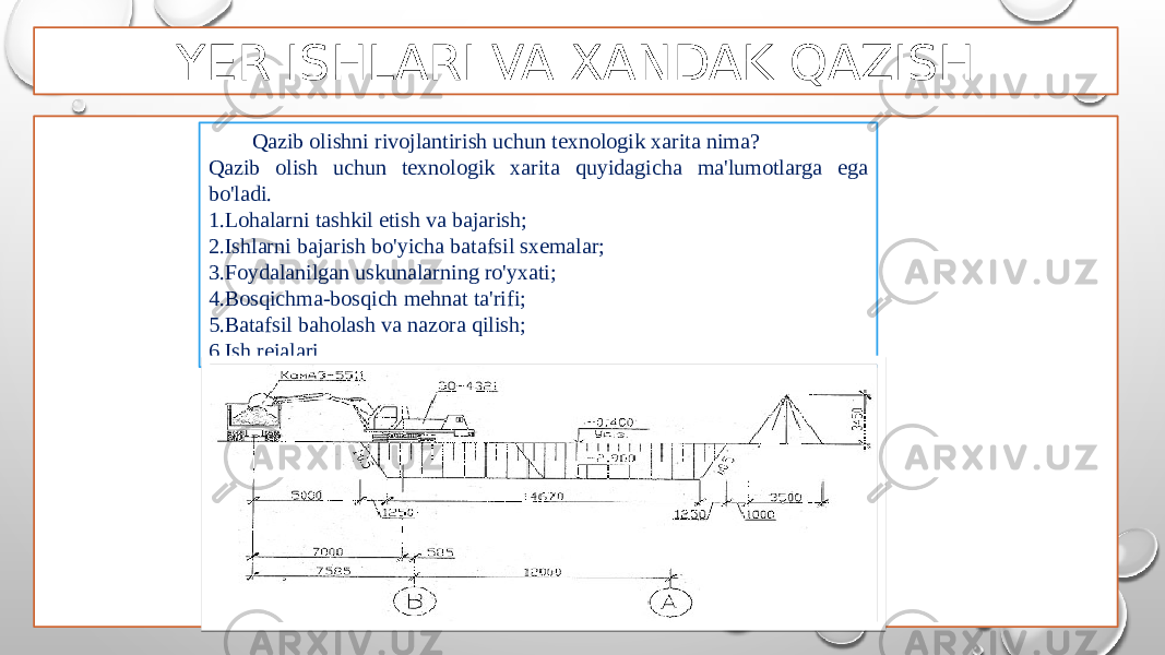 YER ISHLARI VA XANDAK QAZISH Qazib olishni rivojlantirish uchun texnologik xarita nima? Qazib olish uchun texnologik xarita quyidagicha ma&#39;lumotlarga ega bo&#39;ladi. 1.Lohalarni tashkil etish va bajarish; 2.Ishlarni bajarish bo&#39;yicha batafsil sxemalar; 3.Foydalanilgan uskunalarning ro&#39;yxati; 4.Bosqichma-bosqich mehnat ta&#39;rifi; 5.Batafsil baholash va nazora qilish; 6.Ish rejalari. 