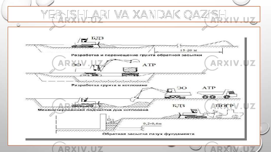 YER ISHLARI VA XANDAK QAZISH 