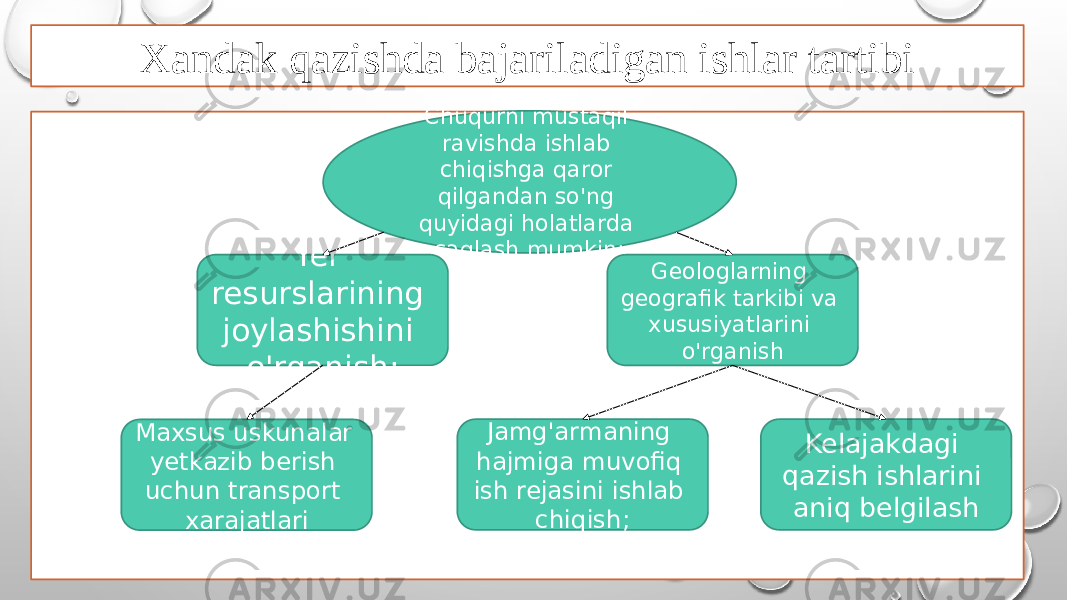 Xandak qazishda bajariladigan ishlar tartibi Chuqurni mustaqil ravishda ishlab chiqishga qaror qilgandan so&#39;ng quyidagi holatlarda saqlash mumkin: Yer resurslarining joylashishini o&#39;rganish; Geologlarning geografik tarkibi va xususiyatlarini o&#39;rganish Maxsus uskunalar yetkazib berish uchun transport xarajatlari Jamg&#39;armaning hajmiga muvofiq ish rejasini ishlab chiqish; Kelajakdagi qazish ishlarini aniq belgilash 