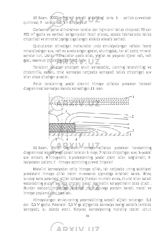 10-Rasm. 2000 m 3 hajmli tomchi shaklidagi tank: 1 - qo&#39;llab-quvvatlash qurilmasi; 2 - tank tanasi; 3 – zinapoyalar Gorizontal po&#39;lat silindrsimon tanklar dan hajmlarni ishlab chiqaradi 20 dan 200 m 3 gacha va vertikal bo&#39;lganlardan farqli o&#39;laroq, odatda fabrikalarda ishlab chiqariladi va o&#39;rnatish joyiga tugallangan shaklda etkazib beriladi. Quduqlardan olinadigan mahsulotlar unda emulsiyalangan neftdan iborat minerallashgan suv, neft va suvda erigan gazlar, shuningdek, har xil qattiq mineral zarralar turi. Ushbu mahsulotlar qazib olish, yig&#39;ish va preparat tijorat neft, neft gazi, rezervuar (tijorat) ga bo&#39;linadi. suv. Tanklarni ishlatish amaliyoti shuni ko&#39;rsatadiki, ularning ishonchliligi va chidamlilik, asosan, ichki korroziya natijasida kamayadi ishlab chiqarilgan suv bilan aloqa qiladigan yuzalar. Po&#39;lat tanklarning pastki qismini himoya qilishda protektor harakati diagrammasi korroziya rasmda ko&#39;rsatilgan.11-rasm 11-Rasm. Po&#39;lat tagliklarni himoya qilishda protektor harakatining diagrammasi korroziyaga qarshi tanklar: 1-moy; 2-ishlab chiqarilgan suv; 3–pastki suv ombori; 4-himoyachi; 5-protektorning pastki qismi bilan bog&#39;lanishi; 6- izolyatsion qatlam; 7 - himoya oqimining quvvat liniyalari Metallni korroziyadan to&#39;liq himoya qilish, ish natijasida uning salohiyati protektorni himoya qilish tizimi muvozanat qiymatiga erishishi kerak. Biroq bunday katta potentsial siljish iqtisodiy jihatdan mumkin emas, chunki bilan keladi vodorodning yuqori tezlikda chiqishi metall iste&#39;molini ko&#39;paytirishni talab qiladi . Bundan tashqari, chiqarilgan vodorod mo&#39;rtlashuvga yordam beradi. metall va himoya qoplamalarini tozalash. Himoyalangan strukturaning potentsialining katodli siljishi tanlangan -0,1 dan -0,3 V gacha. Potensial -0,1 V ga siljiganida korroziya tezligi kattalik tartibida kamayadi, bu odatda etarli. Ko&#39;proq korroziyaning mahalliy tabiati uchun 23 