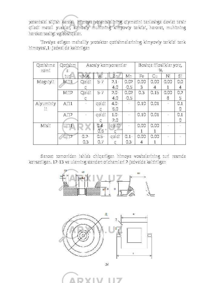 potentsial siljish kerak. Himoya potentsialining qiymatini tanlashga davlat ta&#39;sir qiladi metall yuzalar, korroziy muhitning kimyoviy tarkibi, harorat, muhitning harakat tezligi va boshqalar. Tavsiya etilgan mahalliy protektor qotishmalarining kimyoviy tarkibi tank himoyasi,1- jadval da keltirilgan Qotishma nomi Qotishm a turi Asosiy komponentlar Boshqa iflosliklar yo&#39;q, % Mg Al Zn Mn Fe Cu Ni Si Magniyli МП 1 Qoldi q 5-7 2.1- 4.0 0.02 -0.5 0.00 3 0.00 4 0.00 1 0.0 4 МП 2 Qoldi q 5-7 2.0- 4.0 0.02 -0.5 0.3 0.15 0.00 8 0.2 5 Alyuminiy li АП1 - qoldi q 4.0- 6.0 - 0.10 0.01 - 0.1 0 АП2 - qoldi q 1.0- 2.0 - 0.10 0.01 - 0.1 0 Misli ЦП1 - 0.4- 0.6 qoldi q - 0.00 1 0.00 1 - - ЦП2 0.2- 0.3 0.5- 0.7 qoldi q 0.1- 0.3 0.00 4 0.00 1 - - Sanoat tomonidan ishlab chiqarilgan himoya vositalarining turi rasmda ko&#39;rsatilgan. 12-13 va ularning standart o&#39;lchamlari 2-jadvalda keltirilgan 24 