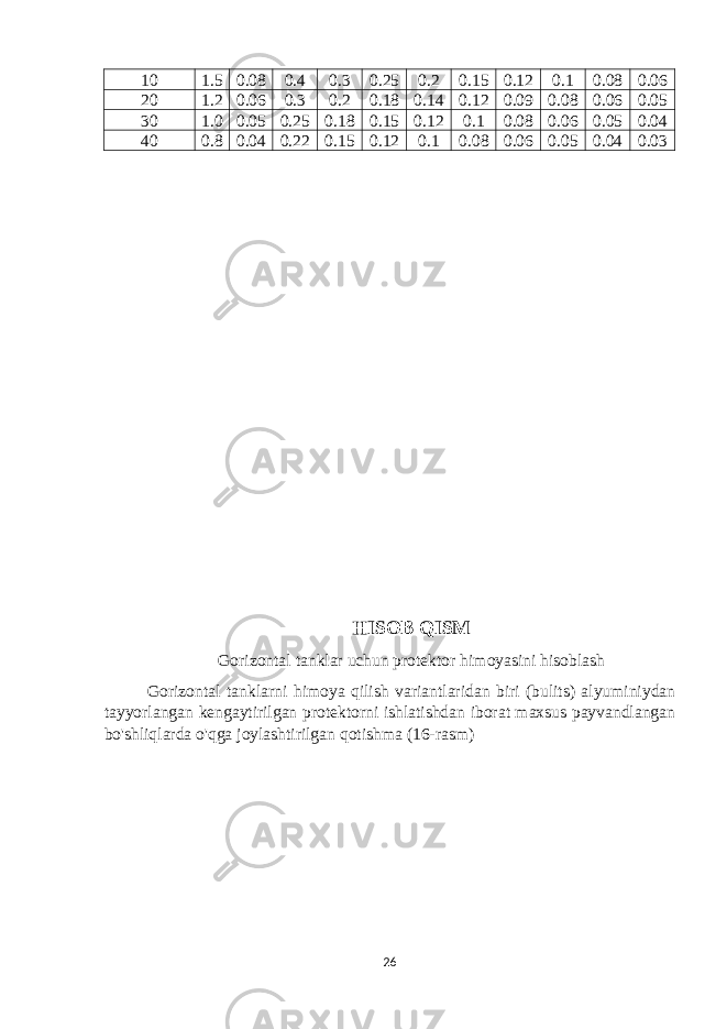 10 1.5 0.08 0.4 0.3 0.25 0.2 0.15 0.12 0.1 0.08 0.06 20 1.2 0.06 0.3 0.2 0.18 0.14 0.12 0.09 0.08 0.06 0.05 30 1.0 0.05 0.25 0.18 0.15 0.12 0.1 0.08 0.06 0.05 0.04 40 0.8 0.04 0.22 0.15 0.12 0.1 0.08 0.06 0.05 0.04 0.03 HISOB QISM Gorizontal tanklar uchun protektor himoyasini hisoblash Gorizontal tanklarni himoya qilish variantlaridan biri (bulits) alyuminiydan tayyorlangan kengaytirilgan protektorni ishlatishdan iborat maxsus payvandlangan bo&#39;shliqlarda o&#39;qga joylashtirilgan qotishma (16-rasm) 26 
