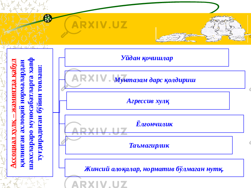 А ссо ц и а л хул қ – ж а м и я т д а қ а бул қ и л и н га н а х л о қ и й н о р м а л а р д а н ш а хсл а р а р о м у н о са б а тл а р га х а в ф т у ғд и р а д и га н б ў й и н т ов л а ш :Уйдан қочишлар Мунтазам дарс қолдириш Агрессив хулқ Ёлғончилик Таъмагирлик Жинсий алоқалар, норматив бўлмаган нутқ. 