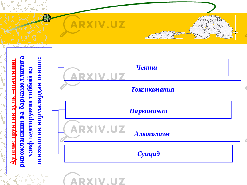 А у тод ест р у к т и в ху л қ – ш а хсн и н г р и в ож л а н и ш и в а б а р к а м о л л и ги га х а в ф к ел т и р у в ч и т и б б и й в а п си хо л о ги к н о р м а л а р д а н о ғи ш и :Чекиш Токсикомания Наркомания Алкоголизм Суицид 