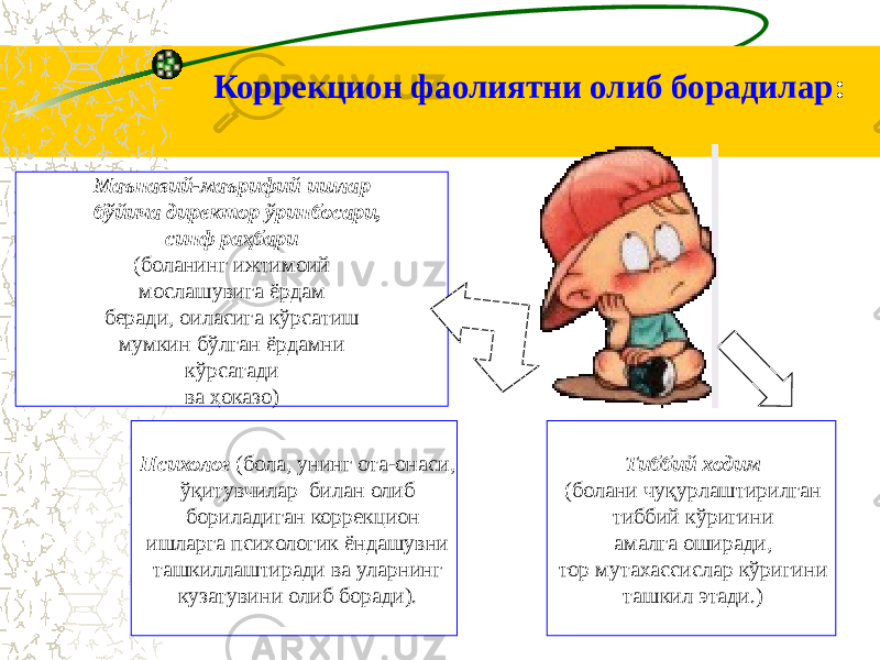 Маънавий-маърифий ишлар бўйича директор ўринбосари, синф раҳбари (боланинг ижтимоий мослашувига ёрдам беради, оиласига кўрсатиш мумкин бўлган ёрдамни кўрсатади ва ҳоказо) Тиббий ходим (болани чуқурлаштирилган тиббий кўригини амалга оширади, тор мутахассислар кўригини ташкил этади.)Психолог (бола, унинг ота-онаси, ўқитувчилар билан олиб бориладиган коррекцион ишларга психологик ёндашувни ташкиллаштиради ва уларнинг кузатувини олиб боради). Коррекцион фаолиятни олиб борадилар : 