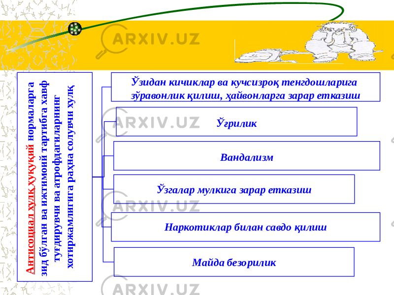 А н ти со ц и а л хул қ ҳу қ у қ и й н о р м а л а р га зи д б ў л га н в а и ж ти м о и й т а р ти б га ха в ф ту ғд и р у вч и в а ат р о ф д а ги л а р н и н г хоти р ж а м л и ги га р а ҳ н а сол у в ч и хул қ Ўзидан кичиклар ва кучсизроқ тенгдошларига зўравонлик қилиш, ҳайвонларга зарар етказиш Ўғрилик Вандализм Ўзгалар мулкига зарар етказиш Наркотиклар билан савдо қилиш Майда безорилик 