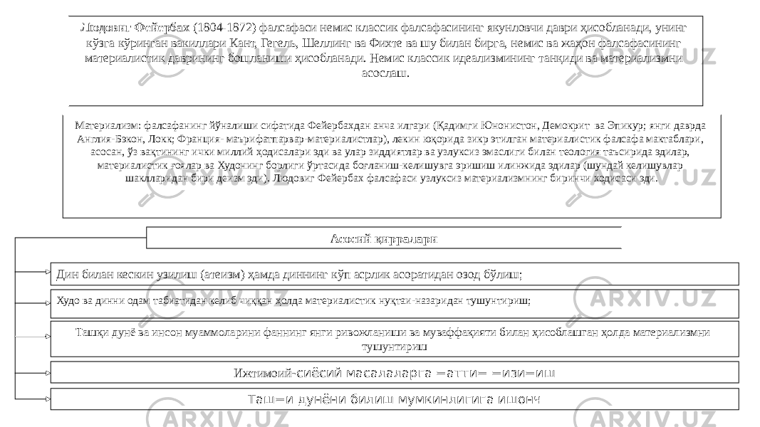 100Людовиг Фейербах (1804-1872) фалсафаси немис классик фалсафасининг якунловчи даври ҳисобланади, унинг кўзга кўринган вакиллари Кант, Гегель, Шеллинг ва Фихте ва шу билан бирга, немис ва жаҳон фалсафасининг материалистик даврининг бошланиши ҳисобланади. Немис классик идеализмининг танқиди ва материализмни асослаш. Материализм: фалсафанинг йўналиши сифатида Фейербахдан анча илгари (Қадимги Юнонистон, Демокрит ва Эпикур; янги даврда Англия-Бэкон, Локк; Франция- маърифатпарвар-материалистлар), лекин юқорида зикр этилган материалистик фалсафа мактаблари, асосан, ўз вақтининг ички миллий ҳодисалари эди ва улар зиддиятлар ва узлуксиз эмаслиги билан теология таъсирида эдилар, материалистик ғоялар ва Худонинг борлиги ўртасида боғланиш-келишувга эришиш илинжида эдилар (шундай келишувлар шаклларидан бири деизм эди). Людовиг Фейербах фалсафаси узлуксиз материализмнинг биринчи ходисаси эди. Асосий қирралари Дин билан кескин узилиш (атеизм) ҳамда диннинг кўп асрлик асоратидан озод бўлиш; Худо ва динни одам табиатидан келиб чиққан ҳолда материалистик нуқтаи-назаридан тушунтириш; Ташқи дунё ва инсон муаммоларини фаннинг янги ривожланиши ва муваффақияти билан ҳисоблашган ҳолда материализмни тушунтириш Ижтимоий -сиёсий масалаларга =атти= =изи=иш Таш=и дунёни билиш мумкинлигига ишонч 