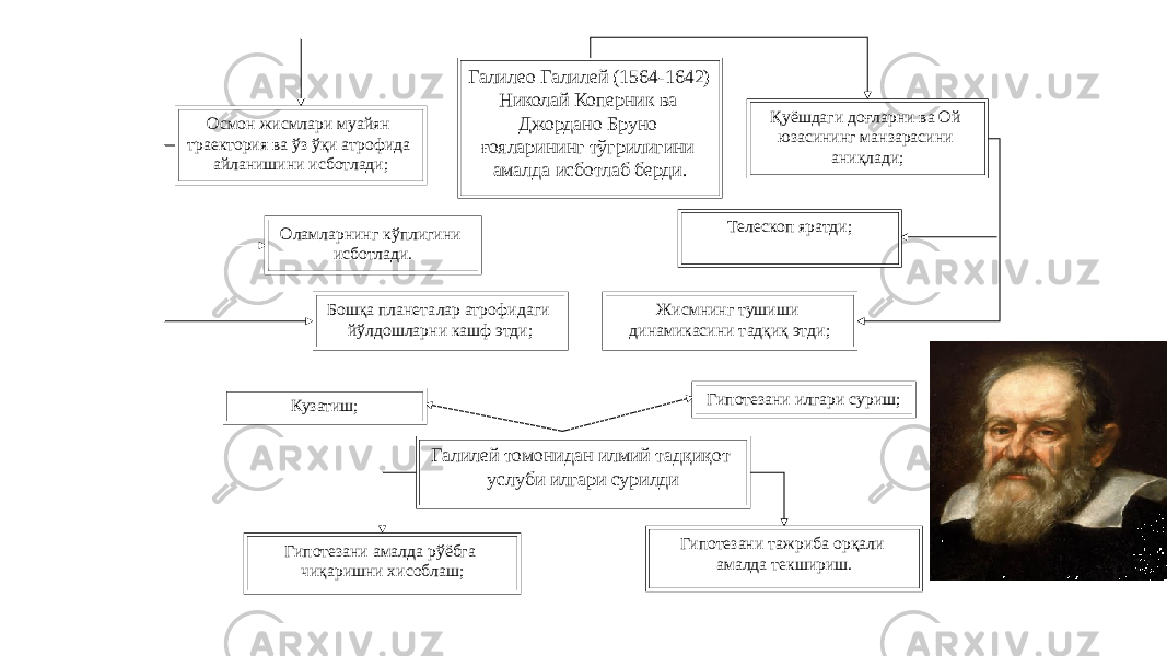 29Галилео Галилей (1564-1642) Николай Коперник ва Джордано Бруно ғояларининг тўгрилигини амалда исботлаб берди.Осмон жисмлари муайян траектория ва ўз ўқи атрофида айланишини исботлади; Қуёшдаги доғларни ва Ой юзасининг манзарасини аниқлади; Телескоп яратди; Бошқа планеталар атрофидаги йўлдошларни кашф этди; Жисмнинг тушиши динамикасини тадқиқ этди;Оламларнинг кўплигини исботлади. Галилей томонидан илмий тадқиқот услуби илгари сурилди Гипотезани илгари суриш; Кузатиш; Гипотезани амалда рўёбга чиқаришни хисоблаш; Гипотезани тажриба орқали амалда текшириш. 