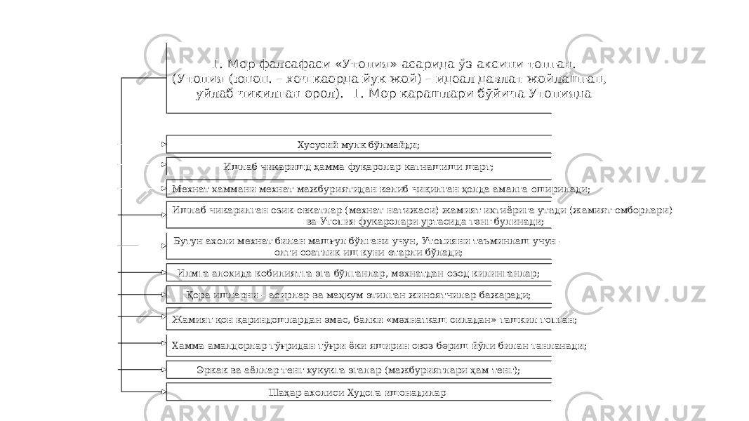 33 Т. Мор фалсафаси «Утопия» асарида ўз аксини топган. (Утопия (юнон. – хеч каерда йук жой) – идеал давлат жойлашган, уйлаб чикилган орол). Т. Мор карашлари бўйича Утопияда Хусусий мулк бўлмайди; Ишлаб чикаришд ҳамма фуқаролар катнашиши шарт; Мехнат хаммани мехнат мажбуриятидан келиб чиқилган ҳолда амалга оширилади; Ишлаб чикарилган озик-овкатлар (мехнат натижаси) жамият ихтиёрига утади (жамият омборлари) ва Утопия фукаролари уртасида тенг булинади; Бутун ахоли мехнат билан машғул бўлгани учун, Утопияни таъминлаш учун – олти соатлик иш куни етарли бўлади; Илмга алохида кобилиятга эга бўлганлар, мехнатдан озод килинганлар; Қора ишларни – асирлар ва маҳкум этилган жиноятчилар бажаради; Жамият қон қариндошлардан эмас, балки «мехнаткаш оиладан» ташкил топган; Хамма амалдорлар тўғридан тўғри ёки яширин овоз бериш йўли билан танланади; Эркак ва аёллар тенг хукукга эгалар (мажбуриятлари ҳам тенг); Шаҳар ахолиси Худога ишонадилар . 