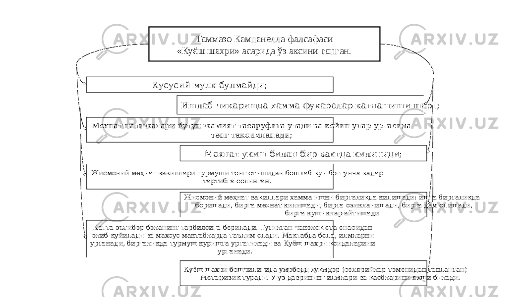 34Томмазо Кампанелла фалсафаси «Куёш шахри» асарида ўз аксини топган. Мехнат укиш билан бир вактда килиниди;Хусусий мулк булмайди; Мехнат натижалари бутун жамият тасаруфига утади ва кейин улар уртасида тенг таксимланади; Ишлаб чикаришда хамма фукаролар катнашиши шарт; Жисмоний меҳнат вакиллари турмуши тонг отишидан бошлаб кун ботгунча кадар тартибга солинган. Жисмоний меҳнат вакиллари хамма ишни биргаликда килишади: ишга биргаликда боришади, бирга мехнат килишади, бирга озикланишади, бирга дам олишади, бирга кушиклар айтишади Катта эътибор боланинг тарбиясига берилади. Тугилган чаколок ота-онасидан олиб куйилади ва махсус мактабларда таълим олади. Мактабда бола, илмларни урганади, биргаликда турмуш куришга ургатилади ва Куёш шахри коидаларини урганади. Куёш шахри бошчилигида умрбодд хукмдор (солярийлар томонидан танланган) – Метафизик туради. У уз даврининг илмлари ва касбларини яхши билади. 