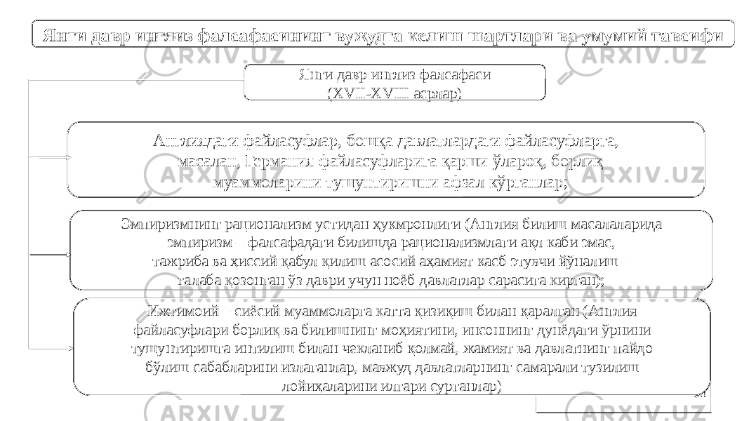 38Янги давр инглиз фалсафасининг вужудга келиш шартлари ва умумий тавсифи Янги давр инглиз фалсафаси (XVII-XVIII асрлар) Англиядаги файласуфлар, бошқа давлатлардаги файласуфларга, масалан, Германия файласуфларига қарши ўлароқ, борлиқ муаммоларини тушунтиришни афзал кўрганлар; Эмпиризмнинг рационализм устидан ҳукмронлиги (Англия билиш масалаларида эмпиризм – фалсафадаги билишда рационализмлаги ақл каби эмас, тажриба ва ҳиссий қабул қилиш асосий аҳамият касб этувчи йўналиш – ғалаба қозонган ўз даври учун ноёб давлатлар сарасига кирган); Ижтимоий – сиёсий муаммоларга катта қизиқиш билан қаралган (Англия файласуфлари борлиқ ва билишнинг моҳиятини, инсоннинг дунёдаги ўрнини тушунтиришга интилиш билан чекланиб қолмай, жамият ва давлатнинг пайдо бўлиш сабабларини излаганлар, мавжуд давлатларнинг самарали тузилиш лойиҳаларини илгари сурганлар) 