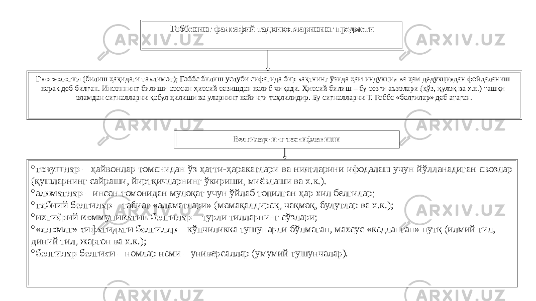 48Гоббснинг фалсафий тадқиқотларининг предмети Гносеология (билиш ҳақидаги таълимот); Гоббс билиш услуби сифатида бир вақтнинг ўзида ҳам индукция ва ҳам дедукциядан фойдаланиш керак деб билган. Инсоннинг билиши асосан ҳиссий сезишдан келиб чиқади. Ҳиссий билиш – бу сезги аъзолари (кўз, қулоқ ва х.к.) ташқи оламдан сигналларни қабул қилиши ва уларнинг кейинги таҳлилидир. Бу сигналларни Т. Гоббс «белгилар» деб атаган. Белгиларнинг таснифланиши · товушлар – ҳайвонлар томонидан ўз ҳатти-ҳаракатлари ва ниятларини ифодалаш учун йўлланадиган овозлар (қушларнинг сайраши, йиртқичларнинг ўкириши, миёвлаши ва х.к.). · а ломатлар – инсон томонидан мулоқат учун ўйлаб топилган ҳар хил белгилар; · табиий белгилар – табиат «аломатлари» (момақалдироқ, чақмоқ, булутлар ва х.к.); · ихтиёрий коммуникатив белгилар – турли тилларнинг сўзлари; · « аломат» сифатидаги белгилар – кўпчиликка тушунарли бўлмаган, махсус «кодланган» нутқ (илмий тил, диний тил, жаргон ва х.к.); · белгилар белгиси – номлар номи – универсаллар (умумий тушунчалар). 