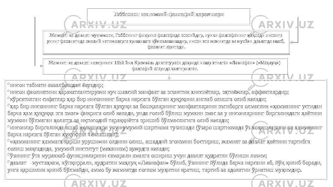 49Гоббснинг ижтимоий-фалсафий қарашлари Жамият ва давлат муаммоси , Гоббснинг фикрича фалсафада асосийдир, чунки фалсафанинг мақсади инсонга унинг фаолиятида амалий натижаларга эришишга кўмаклашишдир, инсон эса жамиятда ва муайян давлатда яшаб, фаолият юритади. Жамият ва давлат назарияси 1651 йил Кромвель диктатураси даврида нашр этилган «Левиафан» («Маҳлуқ») фалсафий асарида келтирилган. · инсон табиати аввалбошдан ёвуздир; · инсон фаолиятини ҳаракатлантирувчи куч шахсий манфаат ва эгоистик хиссиётлар, эҳтиёжлар, аффектлардир; · кўрсатилган сифатлар ҳар бир инсоннинг барча нарсага бўлган ҳуқуқини англаб олишга олиб келади; · ҳар бир инсоннинг барча нарсага бўлган ҳуқуқи ва бошқаларнинг манфаатларини эътиборга олмаслик «ҳамманинг устидан барча ҳам ҳуқуққа эга эмас» фикрига олиб келади, унда ғолиб бўлиш мумкин эмас ва у инсонларнинг биргаликдаги ҳаётини мумкин бўлмаган ҳолатга ва иқтисодий тараққиётга эришиб бўлмаслигига олиб келади; · инсонлар биргаликда яшаб қолишлари учун умумий шартнома тузишади (ўзаро шартномада ўз хоҳишларини ва ҳамманинг барча нарсага бўлган ҳуқуқини чеклашади); · «ҳамманинг ҳаммага қарши уруши»ни олдини олиш, ашаддий эгоизмни бостириш, жамият ва давлат ҳаётини тартибга солиш мақсадида, умумий институт (механизм) вужудга келади; · ўзининг ўта мураккаб функцияларини самарали амалга ошириш учун давлат қудратли бўлиши лозим; · давлат – мустаҳкам, кўпқиррали, қудратли маҳлуқ «Левиафан» бўлиб, ўзининг йўлида барча нарсани еб, йўқ қилиб боради, унга қаршилик қилиб бўлмайди, аммо бу жамиятда соғлом муҳитни яратиш, тартиб ва адолатни ўрнатиш муҳимдир. 