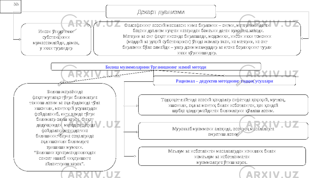 55 Декарт дуализми Инсон ўзида икки субстанцияни мужассамлайди, демак, у икки турлидир Фалсафанинг асосий масаласи: нима бирламчи – онгми, материями деган баҳсни дуализм нуқтаи назаридан бемаъни деган хулосага келади. Материя ва онг фақат инсонда бирлашади, модомики, инсон икки томонни (моддий ва руҳий субстанцияси) ўзида жамлар экан, на материя, на онг бирламчи бўла олмайди – улар доим мавжуддир ва ягона борлиқнинг турли икки кўринишидир. Билиш муаммоларини ўрганишнинг илмий методи Билиш жараёнида фақат мутлақо тўғри билимларга таяниш лозим ва ақл ёрдамида тўла ишончли, мантиқий усуллардан фойдаланиб, янги ҳамда тўғри билимлар олиш керак. Фақат дедукциядан метод сифатида фойдаланилганидагина билишнинг барча соҳаларида ақл ишончли билимлрга эришиши мумкин. “ Билишни ҳунармандчиликдан саноат ишлаб чиқаришига айлантириш керак”. Рационал – дедуктив методнинг тадқиқ усуллари Тадқиқот пайтида асосий қоидалар сифатида ҳақиқий, мутлоқ, ишончли, ақл ва мантиқ билан исботланган, ҳеч қандай шубҳа қолдирмайдиган билимларни қўллаш лозим. Мураккаб муаммони алоҳида, осонроқ масалаларга ажратиш лозим Маълум ва исботланган масалалардан изчиллик билан номаълум ва исботланмаган муаммоларга ўтиш керак. 