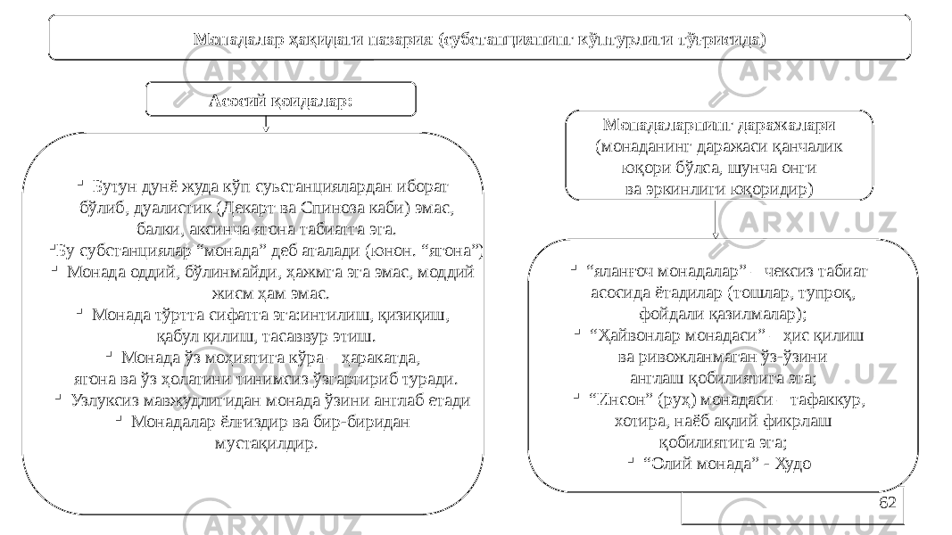 62Монадалар ҳақидаги назария (субстанциянинг кўптурлиги тўғрисида) Асосий қоидалар:  Бутун дунё жуда кўп суьстанциялардан иборат бўлиб, дуалистик (Декарт ва Спиноза каби) эмас, балки, аксинча ягона табиатга эга.  Бу субстанциялар “монада” деб аталади (юнон. “ягона”)  Монада оддий, бўлинмайди, ҳажмга эга эмас, моддий жисм ҳам эмас.  Монада тўртта сифатга эга:интилиш, қизиқиш, қабул қилиш, тасаввур этиш.  Монада ўз моҳиятига кўра – ҳаракатда, ягона ва ўз ҳолатини тинимсиз ўзгартириб туради.  Узлуксиз мавжудлигидан монада ўзини англаб етади  Монадалар ёлғиздир ва бир-биридан мустақилдир. Монадаларнинг даражалари (монаданинг даражаси қанчалик юқори бўлса, шунча онги ва эркинлиги юқоридир)  “ яланғоч монадалар” – чексиз табиат асосида ётадилар (тошлар, тупроқ, фойдали қазилмалар);  “ Ҳайвонлар монадаси” – ҳис қилиш ва ривожланмаган ўз-ўзини англаш қобилиятига эга;  “ Инсон” (руҳ) монадаси – тафаккур, хотира, наёб ақлий фикрлаш қобилиятига эга;  “ Олий монада” - Худо 