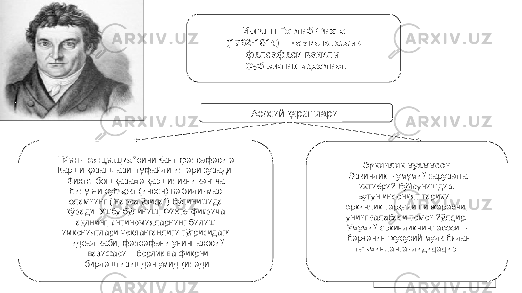 68Иоганн Готлиб Фихте (1762-1814) – немис классик фалсафаси вакили. Субъектив идеалист. Асосий қарашлари: “ Мен - концепция” сини Кант фалсафасига Қарши қарашлари туфайли илгари суради. Фихте бош қарама-қаршиликни кантча билувчи субъект (инсон) ва билинмас оламнинг (“нарса ўзида”) бўлинишида кўради. Ушбу бўлиниш, Фихте фикрича ақлнинг, антиномияларнинг билиш имкониятлари чекланганлиги тўғрисидаги идеал каби, фалсафани унинг асосий вазифаси – борлиқ ва фикрни бирлаштиришдан умид қилади. Эркинлик муаммоси - Эркинлик – умумий заруратга ихтиёрий бўйсунишдир. Бутун инсоният тарихи – эркинлик тарқалиши жараёни, унинг ғалабаси томон йўлдир. Умумий эркинликнинг асоси – барчанинг хусусий мулк билан таъминланганлидидадир. 