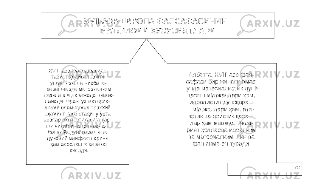 70XVII-АСР ЕВРОПА ФАЛСАФАCИНИНГ МАЪРИФИЙ ХУСУСИЯТЛАРИ XVIII аср фалсафасида табиат ҳодисаларини тушунтиришга нисбатан қарашларда материализм сезиларли даражада ривож- ланади. Француз материа- лизми оламшумул тарихий аҳамият касб этади: у ўрта асрлар схоластикасига қар- ши чиқибгина қолмасдан, балки ўз дунёқараши ва дунёвий манфаатларини ҳам асослашга ҳаракат қилади. Албатта, XVIII аср фал- сафаси бир жинсли эмас: унда материалистик дунё- қараш мўлжаллари ҳам, идеалистик дунёқараш мўлжаллари ҳам, ате- истик ва деистик қараш- лар ҳам мавжуд. Акса- рият ҳолларда идеализм ва материализм, дин ва фан ёнма-ён туради. 