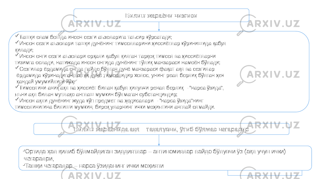 86Билиш жараёни чизғиси  Ташқи олам бошда инсон сезги аъзоларига таъсир кўрсатади;  Инсон сезги аъзолари ташқи дунёнинг тимсолларини ҳиссиётлар кўринишида қабул қилади;  Инсон онги сезги аъзолари орқали қабул қилган тарқоқ тимсол ва ҳиссиётларни тизимга ослади, натижада инсон онгида дунёнинг тўлиқ манзараси намоён бўлади;  Сезгилар ёрдамида онгда пайдо бўлган дунё манзараси фақат ақл ва сезгилар ёрдамида кўринадиган ташқи дунё тимсолидир холос, унинг реал борлиқ бўлган ҳеч қандай умумийлиги йўқ;  Тимсолини аниқ ақл ва ҳиссиёт билан қабул қилувчи ренал борлиқ – “нарса ўзида”, яъни ақл билан мутлақо англаш мумкин бўлмаган субстанциядир;  Инсон ақли дунёнинг жуда кўп предмет ва ҳодисалари – “нарса ўзида”нинг тимсолинигина билиши мумкин, бироқ уларнинг ички моҳиятини англай олмайди. Билиш жараёнида ақл – тақалувчи, ўтиб бўлмас чегарадир  Ортида ҳал қилиб бўлмайдиган зиддиятлар – антиномиялар пайдо бўлувчи ўз (ақл учун ички) чегаралри;  Ташқи чегаралар – нарса ўзиданинг ички моҳияти 