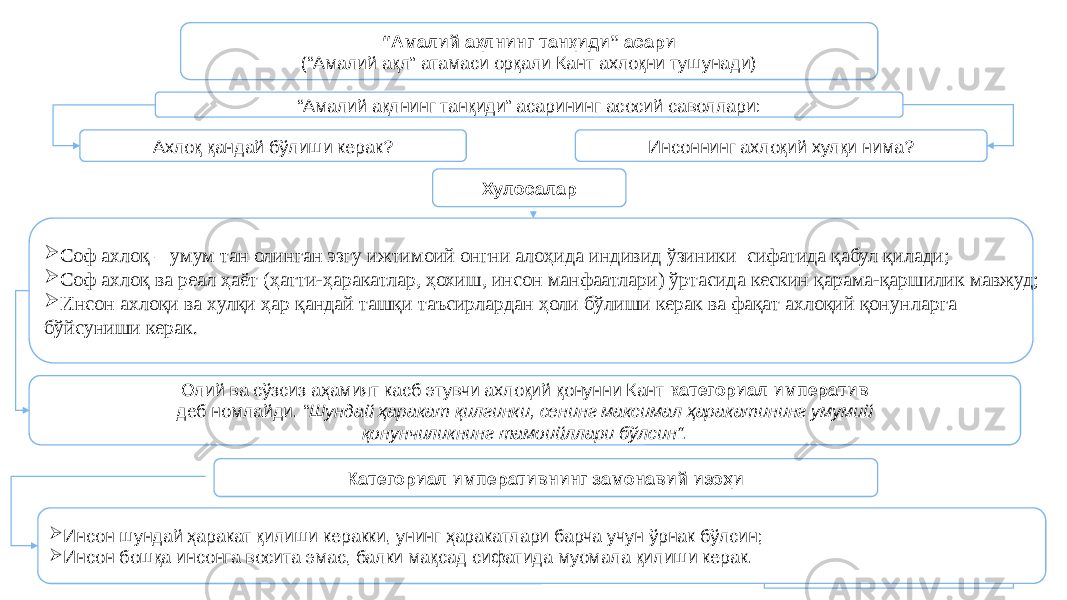 87“ Амалий ақлнинг танқиди” асари (“Амалий ақл” атамаси орқали Кант ахлоқни тушунади) “ Амалий ақлнинг танқиди” асарининг асосий саволлари: Ахлоқ қандай бўлиши керак? Инсоннинг ахлоқий хулқи нима? Хулосалар  Соф ахлоқ – умум тан олинган эзгу ижтимоий онгни алоҳида индивид ўзиники сифатида қабул қилади;  Соф ахлоқ ва реал ҳаёт (ҳатти-ҳаракатлар, ҳохиш, инсон манфаатлари) ўртасида кескин қарама-қаршилик мавжуд;  Инсон ахлоқи ва хулқи ҳар қандай ташқи таъсирлардан ҳоли бўлиши керак ва фақат ахлоқий қонунларга бўйсуниши керак. Олий ва сўзсиз аҳамият касб этувчи ахлоқий қонунни Кант категориал императив деб номлайди. “ Шундай ҳаракат қилгинки, сенинг максимал ҳаракатининг умумий қонунчиликнинг тамоийллари бўлсин”. Категориал императивнинг замонавий изоҳи  Инсон шундай ҳаракат қилиши керакки, унинг ҳаракатлари барча учун ўрнак бўлсин;  Инсон бошқа инсонга восита эмас, балки мақсад сифатида муомала қилиши керак. 