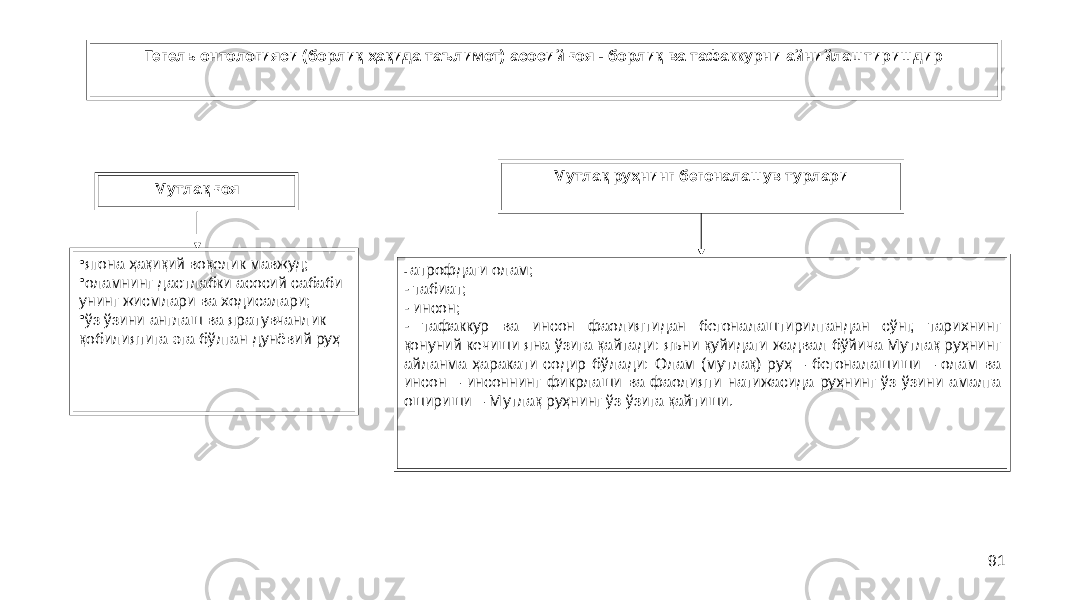 91Гегель онтологияси (борлиқ ҳақида таълимот) асосий ғоя - борлиқ ва тафаккурни айнийлаштиришдир Мутлақ ғоя • ягона ҳақиқий воқелик мавжуд; • оламнинг дастлабки асосий сабаби унинг жисмлари ва ходисалари; • ўз ўзини англаш ва яратувчанлик қобилиятига эга бўлган дунёвий руҳ Мутлақ руҳнинг бегоналашув турлари - атрофдаги олам; - табиат; - инсон; - тафаккур ва инсон фаолиятидан бегоналаштирилгандан сўнг, тарихнинг қонуний кечиши яна ўзига қайтади: яъни қуйидаги жадвал бўйича Мутлақ руҳнинг айланма ҳаракати содир бўлади: Олам (мутлақ) руҳ – бегоналашиши – олам ва инсон – инсоннинг фикрлаши ва фаолияти натижасида руҳнинг ўз ўзини амалга ошириши – Мутлақ руҳнинг ўз ўзига қайтиши. 