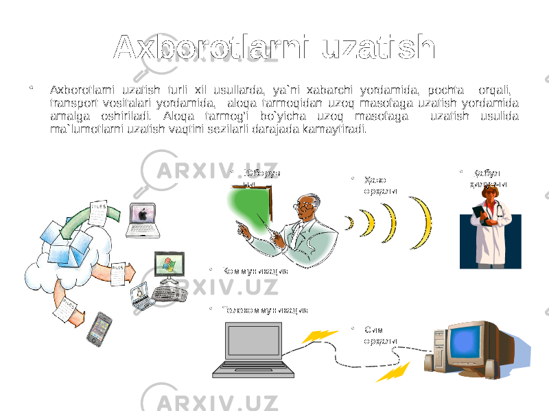 • Axborotlarni uzatish turli xil usullarda, ya`ni xabarchi yordamida, pochta orqali, transport vositalari yordamida, aloqa tarmoqidan uzoq masofaga uzatish yordamida amalga oshiriladi. Aloqa tarmog’i bo`yicha uzoq masofaga uzatish usulida ma`lumotlarni uzatish vaqtini sezilarli darajada kamaytiradi. Axborotlarni uzatish • Юборув чи • Қабул қилувчи• Ҳаво орқали • Сим орқали• Телекоммуникация• Коммуникация 