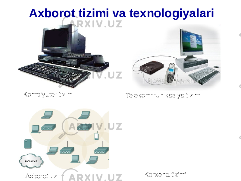 Axborot tizimi va texnologiyalari Axborot tizimi Telekommunikasiya tizimiKomp’yuter tizimi Korxona tizimi 