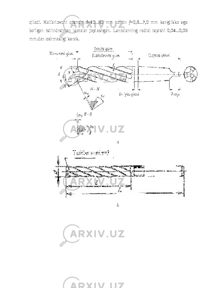 qiladi. Kalibrlovchi qismda d =10...80 mm uchun f =0,8...2,0 mm kenglikka ega bo’lgan tsilindrsimon lentalar joylashgan. Lentalarning radial tepishi 0,04...0,06 mm.dan oshmasligi kerak. a b 