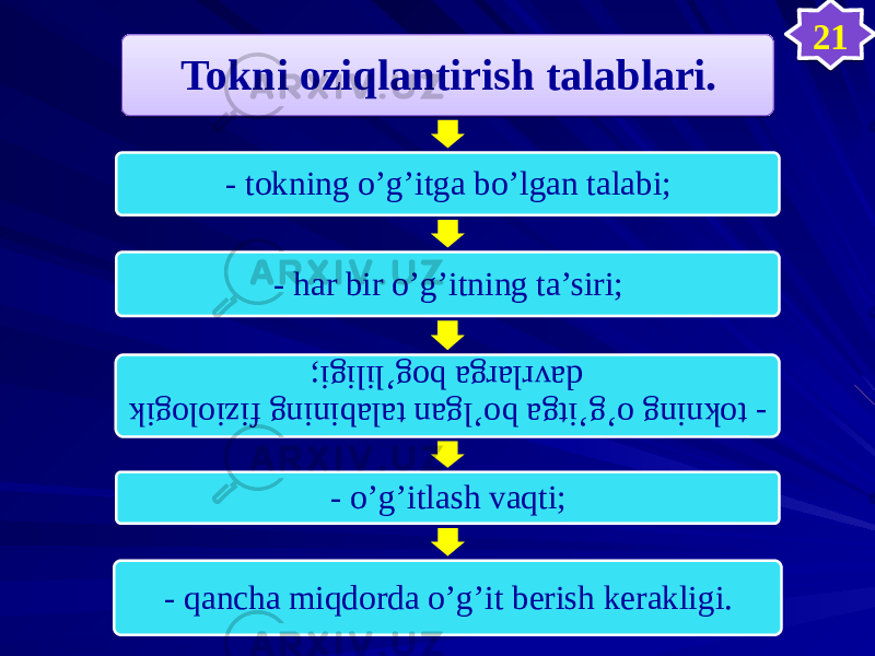 Tokni oziqlantirish talablari. - tokning o’g’itga bo’lgan talabi; - har bir o’g’itning ta’siri;- tokning o’g’itga bo’lgan talabining fiziologik davrlarga bog’liligi; - o’g’itlash vaqti; - qancha miqdorda o’g’it berish kerakligi. 2102 3534 