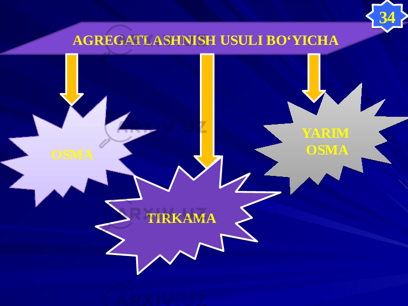   AGREGATLASHNISH USULI BО‘YICHA OSMA TIRKAMA YARIM OSMA 34 0D 02 0A 0D 3A3B 