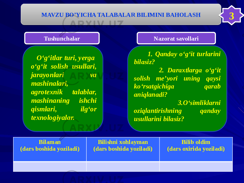 MAVZU BO’YICHA TALABALAR BILIMINI BAHOLASH Tushunchalar Nazorat savollari Bilaman (dars boshida yoziladi) Bilishni xohlayman (dars boshida yoziladi) Bilib oldim (dars oxirida yoziladi) О‘g‘itlar turi, yerga о‘g‘it solish usullari, jarayonlari va mashinalari, agrotexnik talablar, mashinaning ishchi qismlari, ilg‘or texnologiyalar. 1. Qanday о‘g‘it turlarini bilasiz? 2. Daraxtlarga о‘g‘it solish me’yori uning qaysi kо‘rsatgichiga qarab aniqlanadi? 3.О‘simliklarni oziqlantirishning qanday usullarini bilasiz? 3060B 02 0F23261A1D 3A 