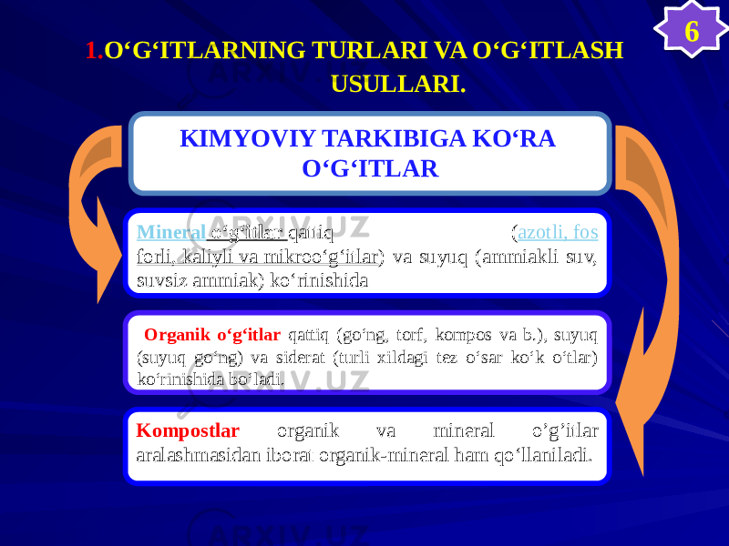  1. О‘G‘ITLARNING TURLARI VA О‘G‘ITLASH USULLARI. KIMYOVIY TARKIBIGA KО‘RA О‘G‘ITLAR Mineral о‘g‘itlar qattiq ( azotli, fo s forli, kaliyli va mikroо‘g‘itlar ) va suyuq (ammiakli suv, suvsiz ammiak) kо‘rinishida tuproqqa solinadi. Organik о‘g‘itlar qattiq (gо‘ng, torf, kompos va b.), suyuq (suyuq gо‘ng) va siderat (turli xildagi tez о‘sar kо‘k о‘tlar) kо‘rinishida bо‘ladi. Kompostlar organik va mineral o’g’itlar aralashmasidan iborat organik-mineral ham qо‘llaniladi. 63E 