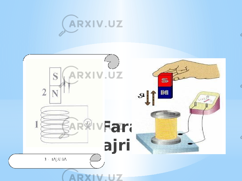 * Faradey tajribalari 1 - TAJRIBA 