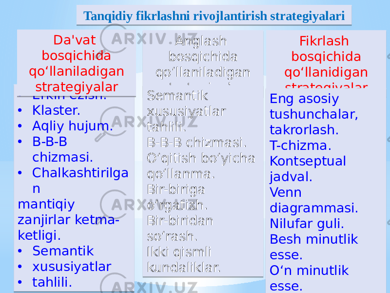 Tanqidiy fikrlashni rivojlantirish strategiyalari • Erkin ѐzish. • Klaster. • Aqliy hujum. • B-B-B chizmasi. • Chalkashtirilga n mantiqiy zanjirlar ketma- ketligi. • Semantik • xususiyatlar • tahlili. Da&#39;vat bosqichida qo‘llaniladigan strategiyalar Anglash bosqichida qo‘llaniladigan strategiyalar Fikrlash bosqichida qo‘llanidigan strategiyalar Semantik xususiyatlar tahlili. B-B-B chizmasi. O‘qitish bo‘yicha qo‘llanma. Bir-biriga o‘rgatish. Bir-biridan so‘rash. Ikki qismli kundaliklar. Eng asosiy tushunchalar, takrorlash. T-chizma. Kontseptual jadval. Venn diagrammasi. Nilufar guli. Besh minutlik esse. O‘n minutlik esse.18 01 52 01 53 01 4F 01 1E 130F06 01 4B 04 1B0304 180304 0B 01 54 01 14 01 11 4D03241A031109 15 05 0E11 4F 15 05 0E11 50 15 05 0E 54 14120E 11 1E 25 05 1E 16 1E 0E16 55 0B 52 11 11 02 53 1C 56 07 57 1E 22 25 22 