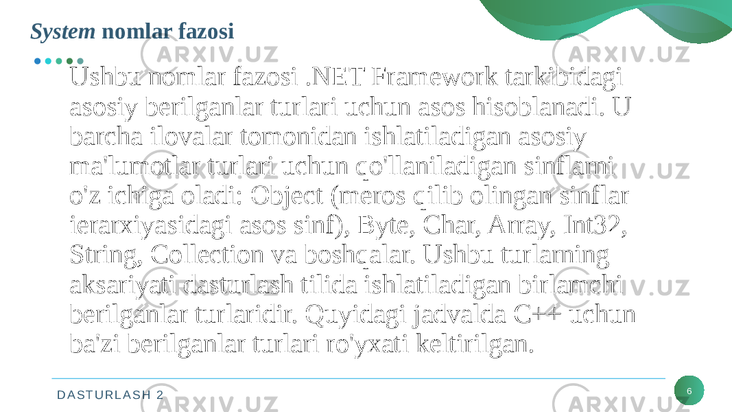 D A S T U R L A S H 2System nomlar fazosi 6Ushbu nomlar fazosi .NET Framework tarkibidagi asosiy berilganlar turlari uchun asos hisoblanadi. U barcha ilovalar tomonidan ishlatiladigan asosiy ma&#39;lumotlar turlari uchun qo&#39;llaniladigan sinflarni o&#39;z ichiga oladi: Object (meros qilib olingan sinflar ierarxiyasidagi asos sinf), Byte, Char, Array, Int32, String, Collection va boshqalar. Ushbu turlarning aksariyati dasturlash tilida ishlatiladigan birlamchi berilganlar turlaridir. Quyidagi jadvalda C++ uchun ba&#39;zi berilganlar turlari ro&#39;yxati keltirilgan. 