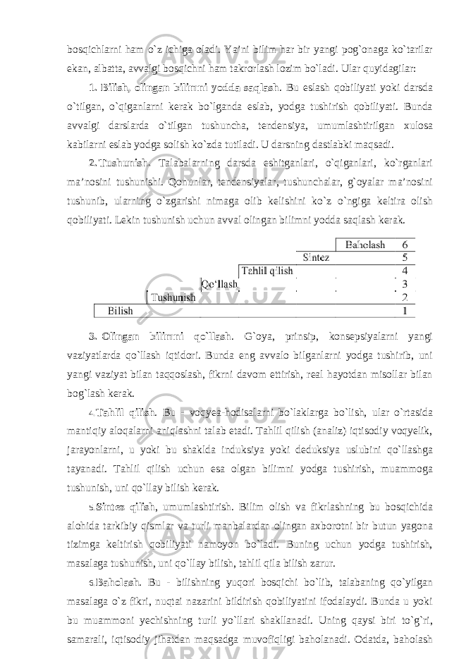 bosqichlarni ham o`z ichiga oladi. Ya’ni bilim har bir yangi pog`onaga ko`tarilar ekan, albatta, avvalgi bosqichni ham takrorlash lozim bo`ladi. Ular quyidagilar: 1. Bilish, olingan bilimni yodda saqlash . Bu eslash qobiliyati yoki darsda o`tilgan, o`qiganlarni kerak bo`lganda eslab, yodga tushirish qobiliyati. Bunda avvalgi darslarda o`tilgan tushuncha, tendensiya, umumlashtirilgan xulosa kabilarni eslab yodga solish ko`zda tutiladi. U darsning dastlabki maqsadi. 2. Tushunish. Talabalarning darsda eshitganlari, o`qiganlari, ko`rganlari ma’nosini tushunishi. Qonunlar, tendensiyalar, tushunchalar, g`oyalar ma’nosini tushunib, ularning o`zgarishi nimaga olib kelishini ko`z o`ngiga keltira olish qobiliyati. Lekin tushunish uchun avval olingan bilimni yodda saqlash kerak. 3. Olingan bilimni qo`llash . G`oya, prinsip, konsepsiyalarni yangi vaziyatlarda qo`llash iqtidori. Bunda eng avvalo bilganlarni yodga tushirib, uni yangi vaziyat bilan taqqoslash, fikrni davom ettirish, real hayotdan misollar bilan bog`lash kerak. 4. Tahlil qilish . Bu - voqyea-hodisalarni bo`laklarga bo`lish, ular o`rtasida mantiqiy aloqalarni aniqlashni talab etadi. Tahlil qilish (analiz) iqtisodiy voqyelik, jarayonlarni, u yoki bu shaklda induksiya yoki deduksiya uslubini qo`llashga tayanadi. Tahlil qilish uchun esa olgan bilimni yodga tushirish, muammoga tushunish, uni qo`llay bilish kerak. 5. Sintez qilish , umumlashtirish. Bilim olish va fikrlashning bu bosqichida alohida tarkibiy qismlar va turli manbalardan olingan axborotni bir butun yagona tizimga keltirish qobiliyati namoyon bo`ladi. Buning uchun yodga tushirish, masalaga tushunish, uni qo`llay bilish, tahlil qila bilish zarur. 6. Baholash . Bu - bilishning yuqori bosqichi bo`lib, talabaning qo`yilgan masalaga o`z fikri, nuqtai nazarini bildirish qobiliyatini ifodalaydi. Bunda u yoki bu muammoni yechishning turli yo`llari shakllanadi. Uning qaysi biri to`g`ri, samarali, iqtisodiy jihatdan maqsadga muvofiqligi baholanadi. Odatda, baholash 