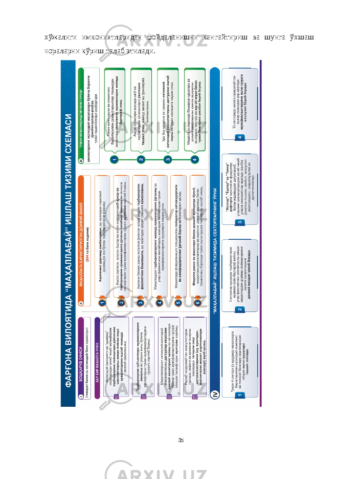 хўжалиги имкониятларидан фойдаланишни кенгайтириш ва шунга ўхшаш чораларни кўриш талаб этилади. 35 