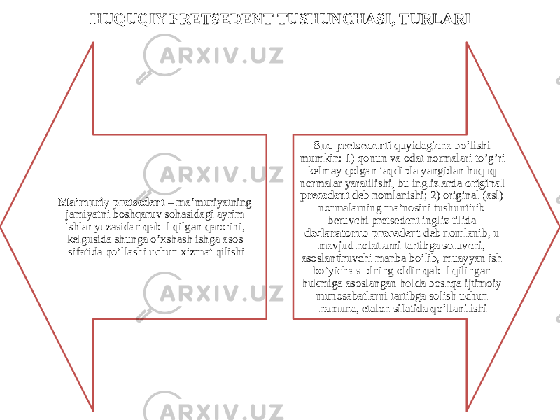 HUQUQIY PRETSEDENT TUSHUNCHASI, TURLARI Ma’muriy pretsedent – ma’muriyatning jamiyatni boshqaruv sohasidagi ayrim ishlar yuzasidan qabul qilgan qarorini, kelgusida shunga o’xshash ishga asos sifatida qo’llashi uchun xizmat qilishi Sud pretsedenti quyidagicha bo’lishi mumkin: 1) qonun va odat normalari to’g’ri kelmay qolgan taqdirda yangidan huquq normalar yaratilishi, bu inglizlarda original precedent deb nomlanishi; 2) original (asl) normalarning ma’nosini tushuntirib beruvchi pretsedent ingliz tilida declaratoruo precedent deb nomlanib, u mavjud holatlarni tartibga soluvchi, asoslantiruvchi manba bo’lib, muayyan ish bo’yicha sudning oldin qabul qilingan hukmiga asoslangan holda boshqa ijtimoiy munosabatlarni tartibga solish uchun namuna, etalon sifatida qo’llanilishi 