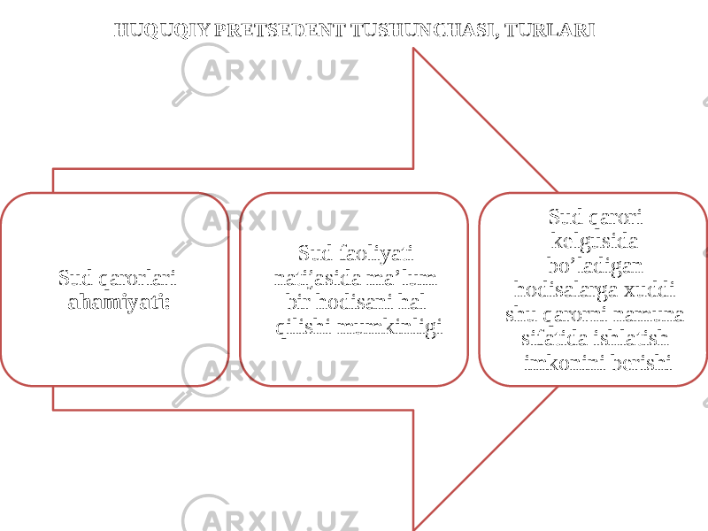 HUQUQIY PRETSEDENT TUSHUNCHASI, TURLARI Sud qarorlari ahamiyati: Sud faoliyati natijasida ma’lum bir hodisani hal qilishi mumkinligi Sud qarori kelgusida bo’ladigan hodisalarga xuddi shu qarorni namuna sifatida ishlatish imkonini berishi 